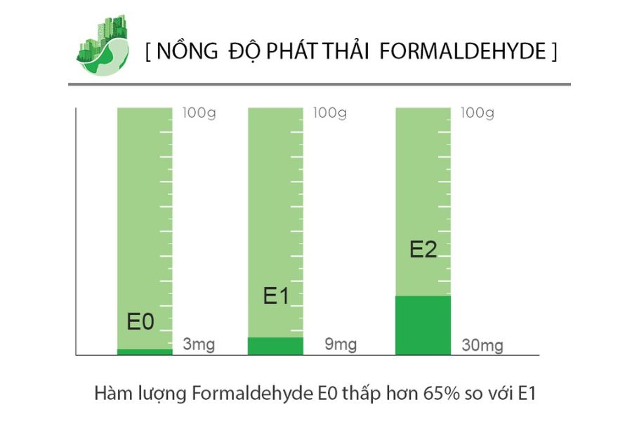 5 Tiêu Chuẩn Kỹ Thuật Đánh Giá Chất Lượng Sàn Gỗ