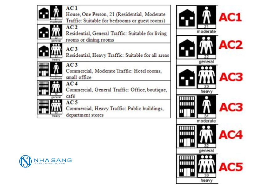 Sai Lầm Thường Mắc Khi Chọn Sàn Gỗ Của Người Việt