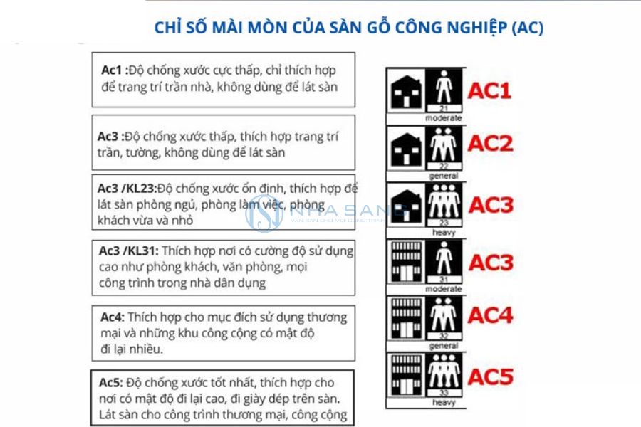 Tiêu Chuẩn AC Của Sàn Gỗ Là Gì? Thông Số AC3, AC4, AC5 là gì?